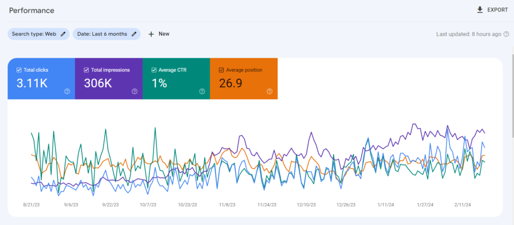 SEO Portfolio