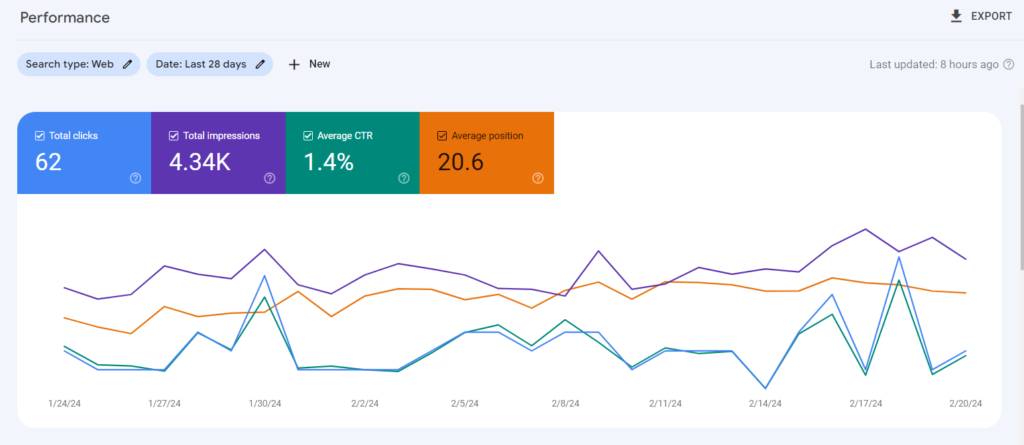 SEO Portfolio