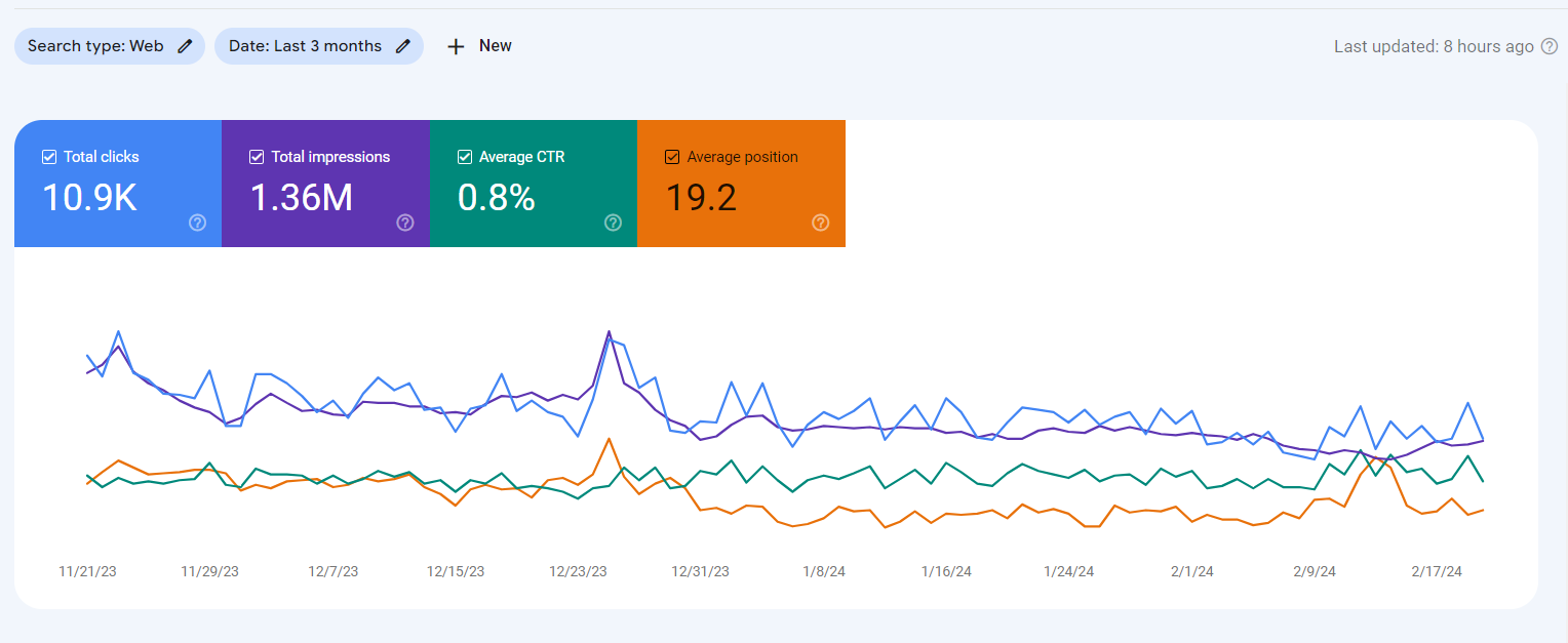 SEO Portfolio