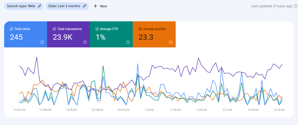 SEO Portfolio