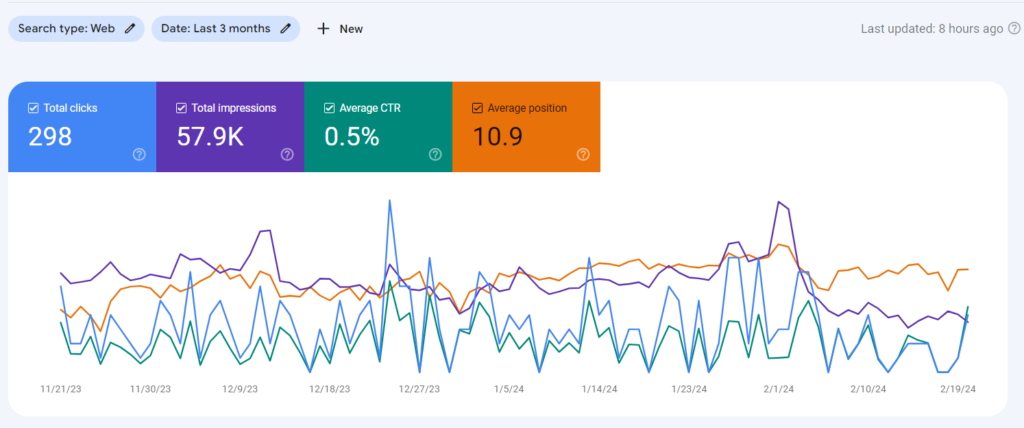 SEO Portfolio