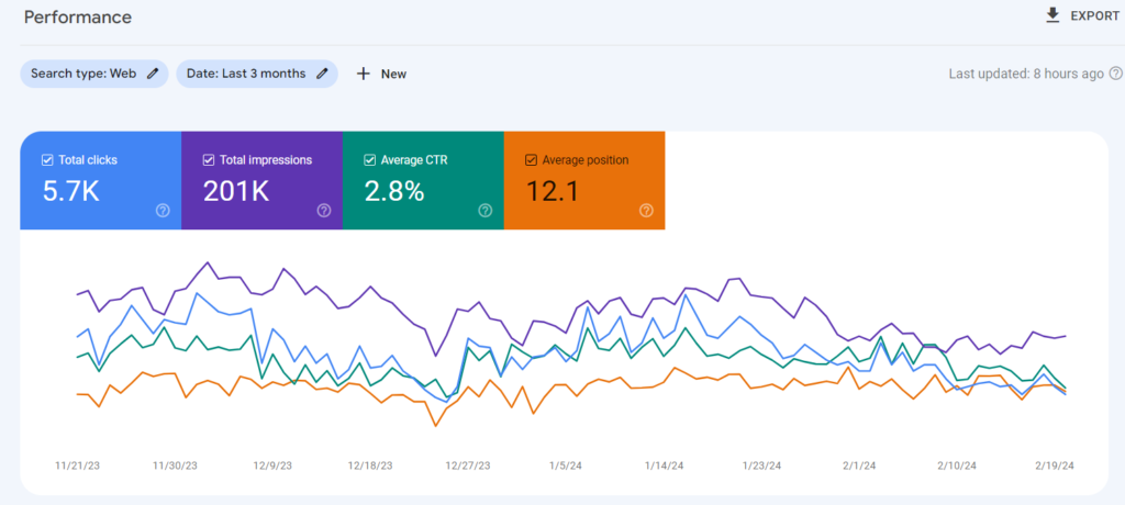 SEO Portfolio